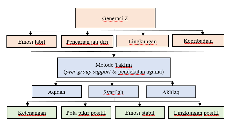 A diagram of a group of people Description automatically generated